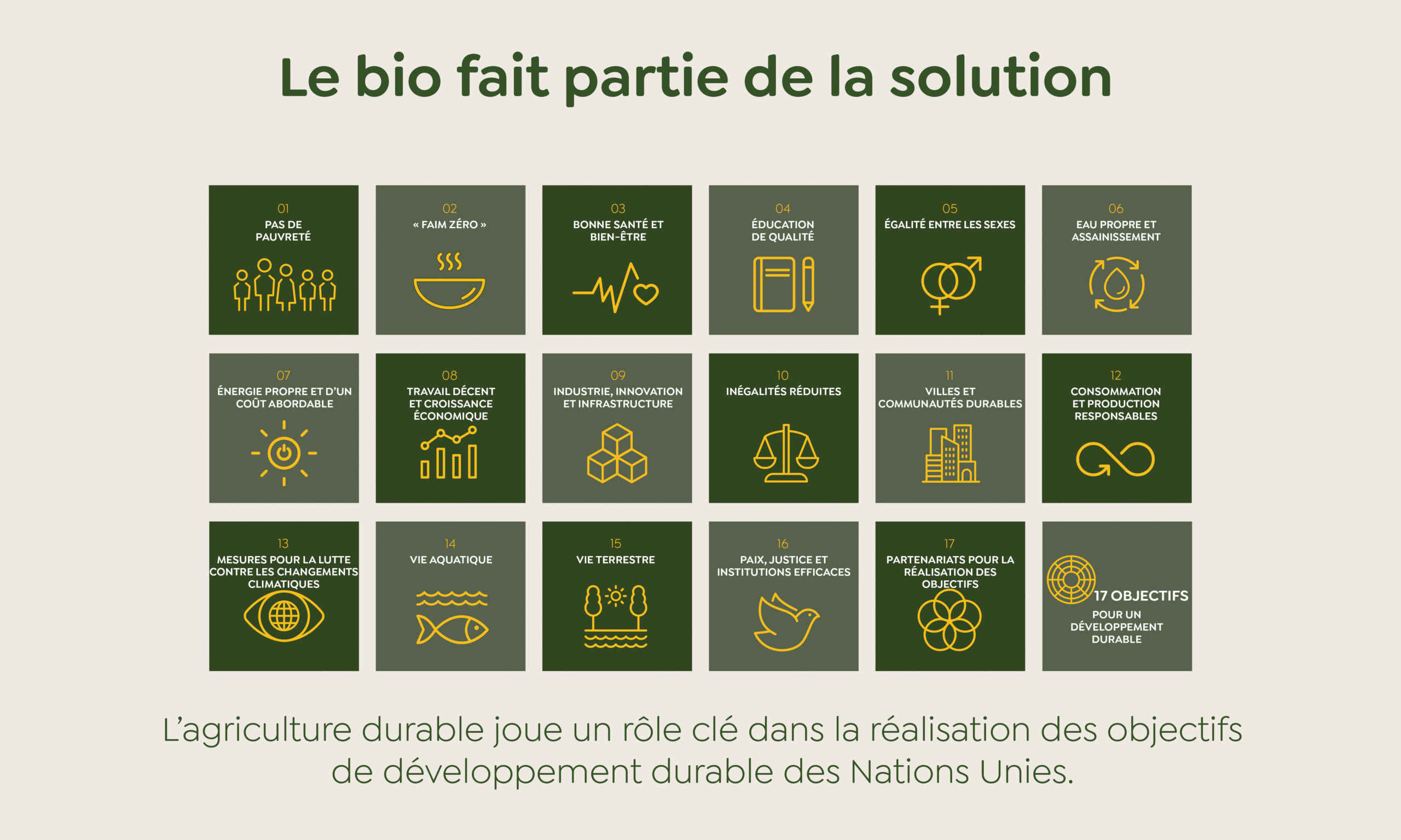 À la découverte du bio PAN Bio 2025