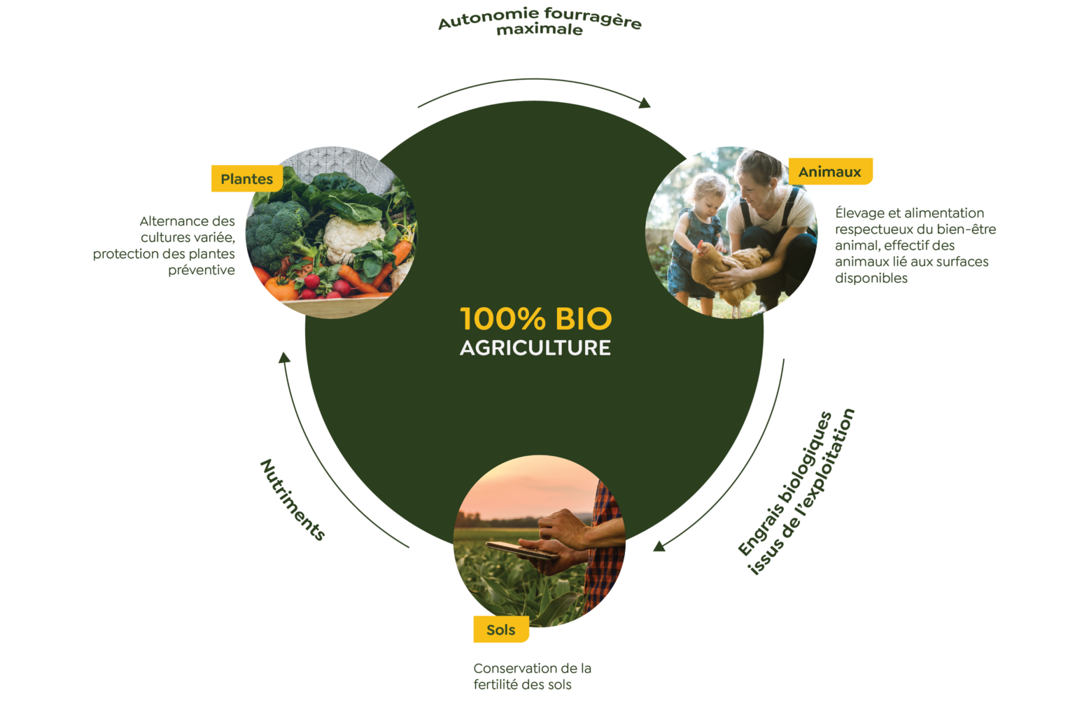 À la découverte du bio PAN Bio 2025